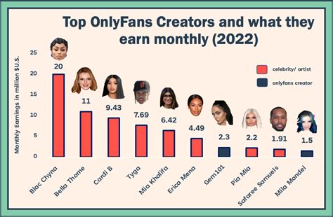 top onlyfans creators 2023|Top OnlyFans Creators in 2023